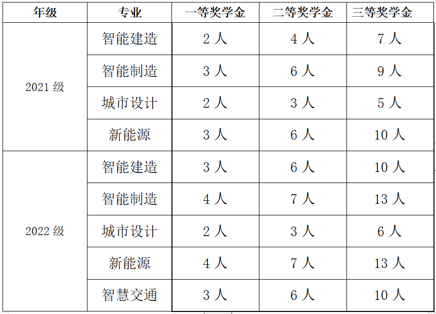 全球十大網上博彩公司