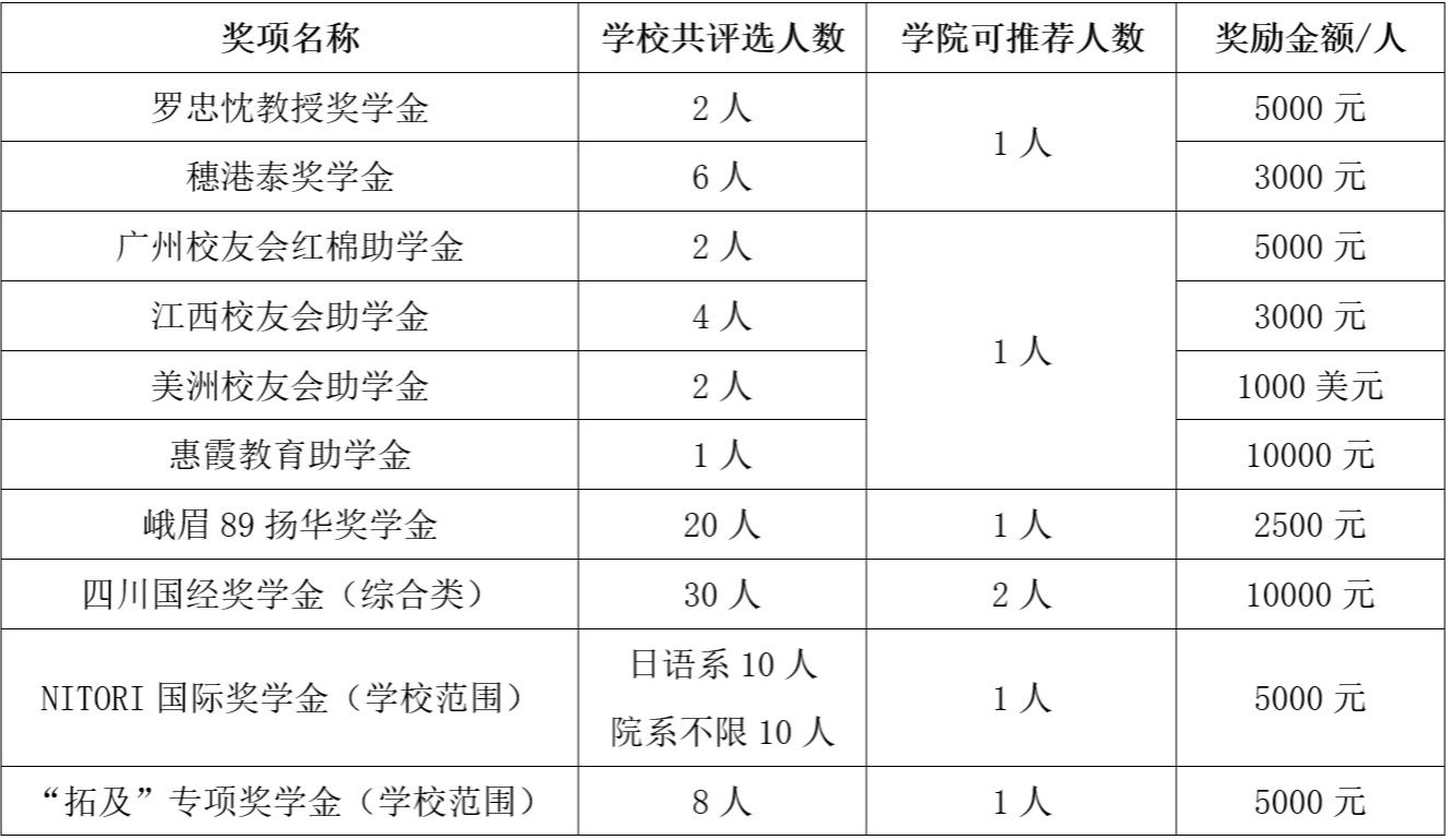 全球十大網上博彩公司